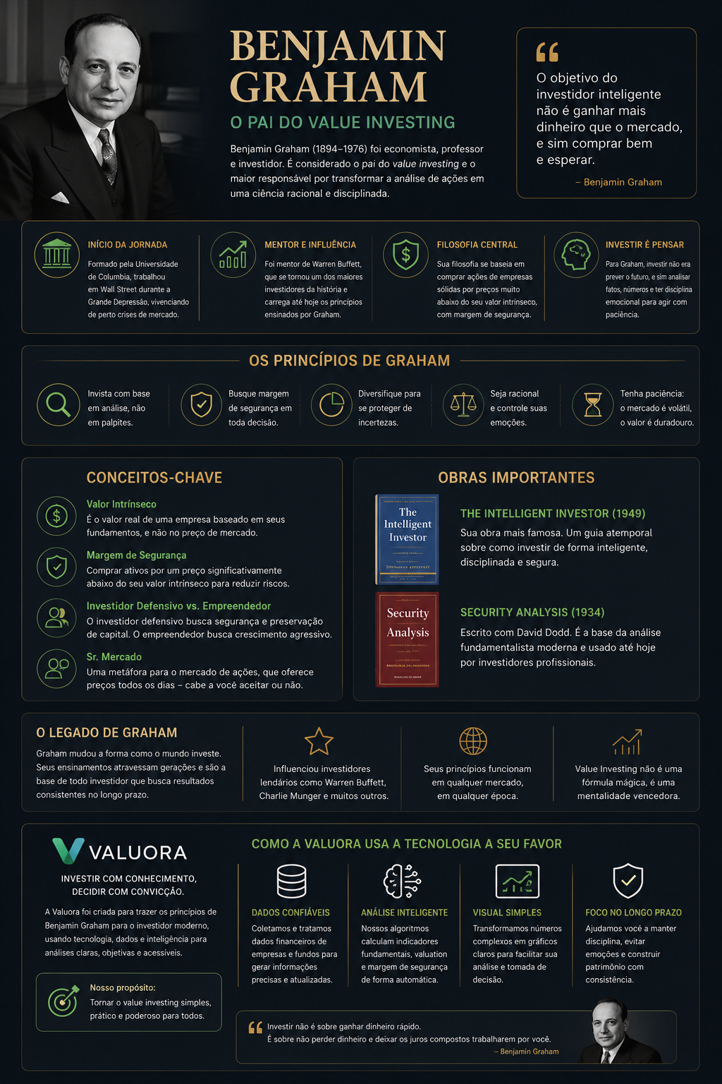 Benjamin Graham — O Pai do Value Investing